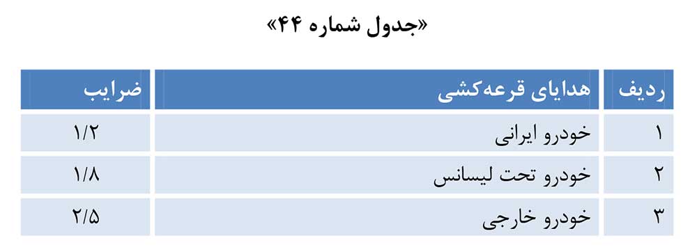 ضریب جوایز خودرو تبلیغات تلویزیونی