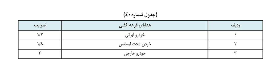 ضریب تعرفه پیام بازرگانی جایزه دار با جایزه خودرو
