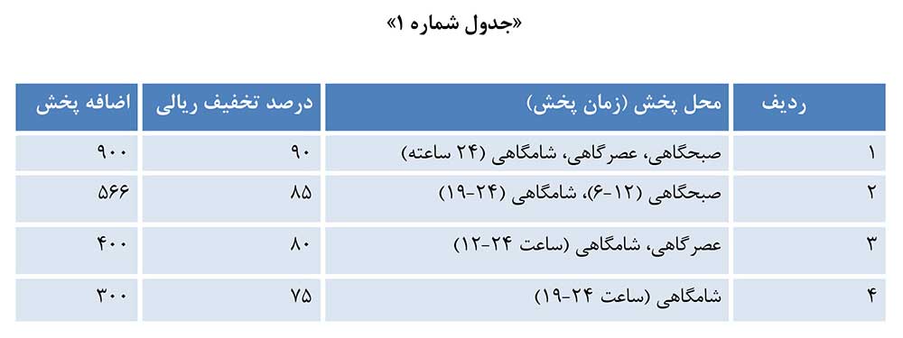 جدول تخفیف قراردادهای فرهنگی برای تبلیغات تلویزیونی